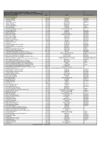 Copy of BGCBC Highways Framework