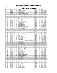 2012 Paris Marathon Marathon Marathon Statistical Statistical Statistical Information Information Information