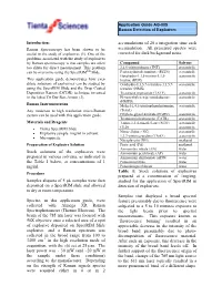 Application Guide AG-005 Raman Detection of Explosives