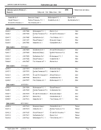 Calendriers Par Date