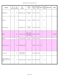 Company LU Section LU Position LU Address Location Tip Check-In Time Assembly Time Float Marching Group Motorcycles Vehicle