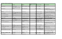 Printed Music Collection (Single Sheet Music) Title Composer Publisher