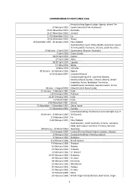 View a List of Commonwealth Visits Since 1952