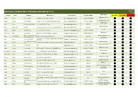 Individuals Interested in Providing Services of S.T.O