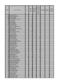 Examination Centre School and MOE Number Decile Number of External