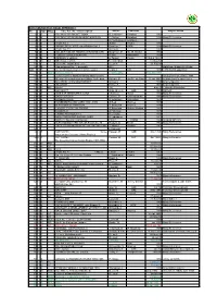 MCE Various Articles V