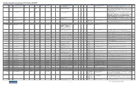 Building Permit(S)