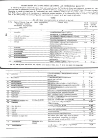NOTIFICATION SPECIFYING SMALL QUANTITY and COMMERCIAL QUANTITYI Ly of the Pozoersconferred (Xxiiiil