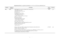 Supplementary Table 1. Geographical Distribution of Armillaria Ostoyae Based on Epidemiology Data