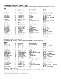 2005 World University Games Team *These Swimmers Will Be Nominated for the 2005 U.S