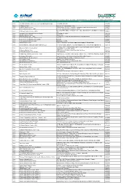 Network List Is Subject to Change