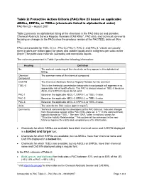 Rev. 23 Table 2: Pacs by Chemical Name (Pdf)
