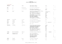 OPERA PERFORMANCES – WHAT / WHERE / WHEN 1972 to 2019