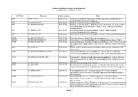 2018-05-15 Limits and Methods of Measurement of Radio Disturbance