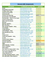 General Assignments Grid Spring 2020