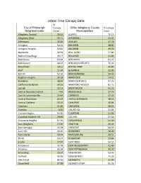 Urban Tree Canopy Data