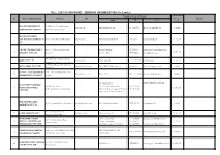 FULL LIST of APPROVED SENDING ORGANIZATION (Sri Lanka)
