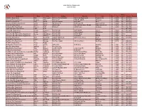 Fire-Department-List-Dec17.Pdf