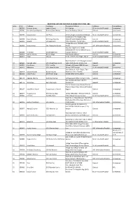 REJECTION LIST for the POST of CLERK POST CODE -484 Sr No a NO