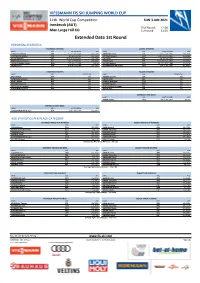 Extended Data 1St Round