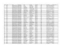 Serial No. District College Registration No
