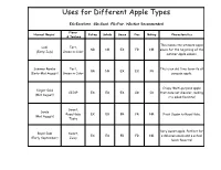 Uses for Different Apple Types