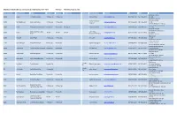 2020-21 Directory of Schools