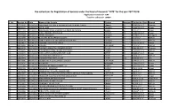 Fee Collections for Registration of Socieies Under the Head of Accounts "1475" for the Year 2017-2018 Applications Received= 3199 Total Fee Collected= 165884