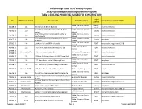Table 1: EXISTING PRIORITIES FUNDED for CONSTRUCTION