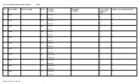 List of Polling Stations for Block/Ddcc : Venue