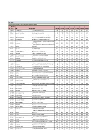 List of Shareholders Whose Shares Are Liable to Be Transferred to IEPF Suspense Account CESC Limited