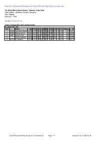 From the Tournament-Database of Chess-Results