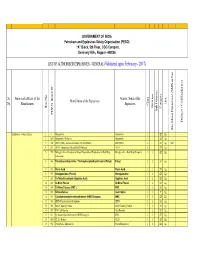 LIST of AUTHORISED EXPLOSIVES UNDER FINALISATION by Ankur