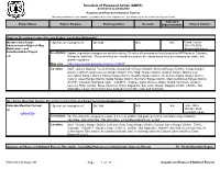 Schedule of Proposed Action (SOPA)