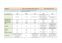 Compound Other Saturated Aliphatic Hydrocarbons C6-C8 Data Collection Sheet (1/4)