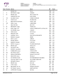 Combination in Jumping Ranking / Standing Date: 31/12/2013 (Include Validated Results from 01/01/2013 to 31/12/2013) Ranking / Standing No: 6