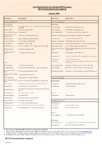 Branch List 20210102