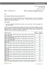 Template Letter