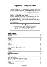 GL Table for Book