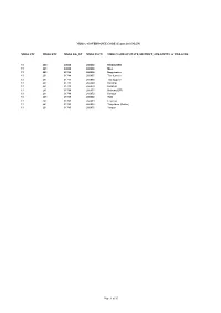 MDDS STC MDDS DTC MDDS Sub DT MDDS PLCN MDDS NAME of STATE, DISTRICT, SUB-DISTTS. & VILLAGES MDDS E-GOVERNANCE CODE (Census
