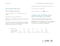 Modes of the Melodic Minor Scale