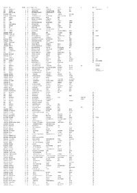 Mgl-Int-1-2013-Unpaid Shareholders List As on 31
