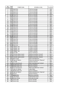 World Collection Tree List: by Tree Number