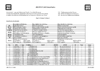 BR IFIC N° 2643 Index/Indice
