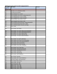 MAP Preauthorization List EFF: 8/1/2017 (Updated 8/24/17)