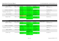 Appointment Summary Report FIXTURES BETWEEN MONDAY 29 APRIL and SUNDAY 5 MAY