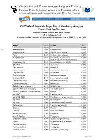 Pesticide Target List