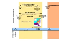 Refugee Timeline for Workshop