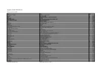 RSD 2019 List 2.Xlsx