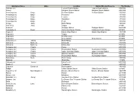 Aboriginal Names Index